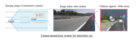 Camera Monitoring System for Mirrorless Cars